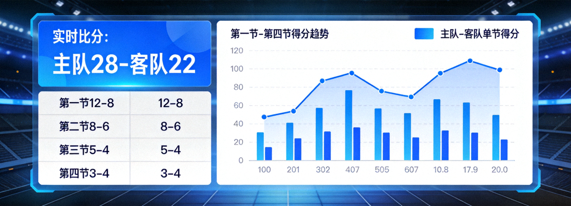 体育赛事数据分析界面展示比分统计与趋势图表