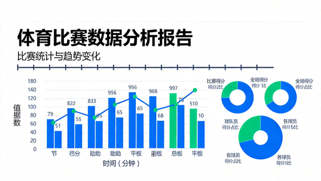 体育数据分析图表展示比赛统计与趋势变化